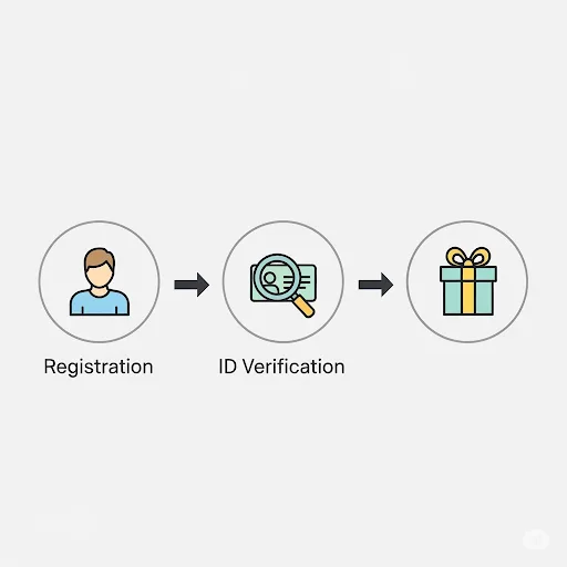 Hướng dẫn 3 bước đơn giản để nhận vốn từ game đổi thưởng.